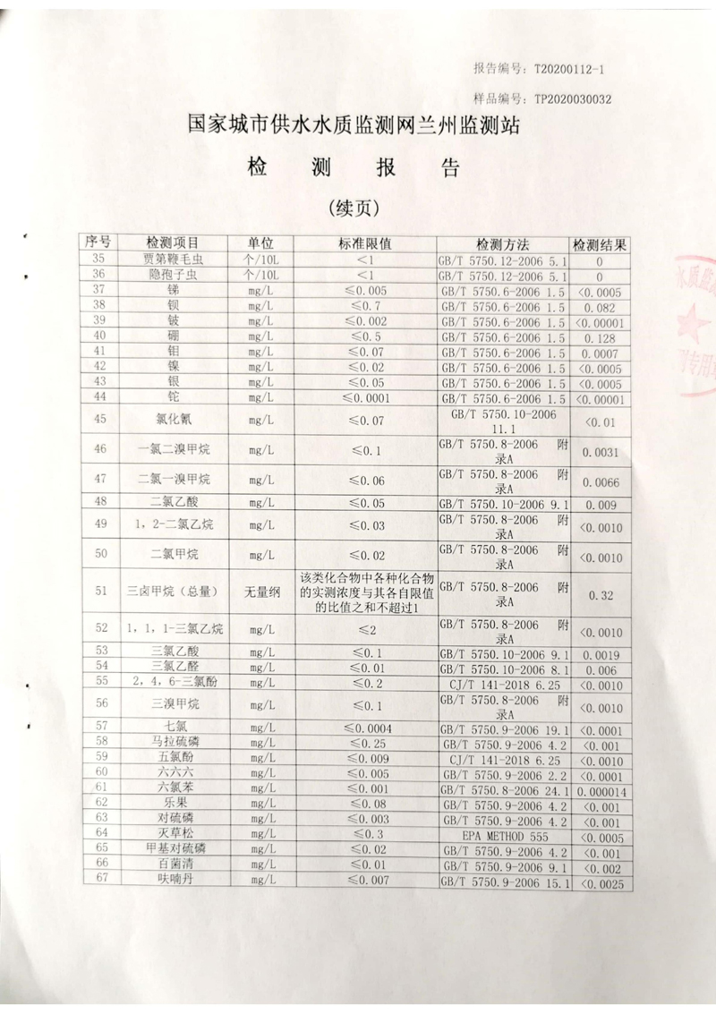 2020年上半年蘭州新區(qū)供排水有限公司管網(wǎng)末梢水檢測報告_02.jpg